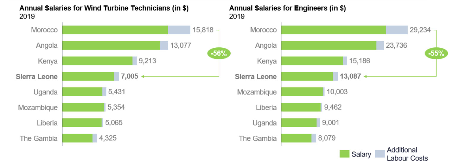 Skilled Energy Workforce Left